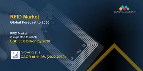 how many rfid chips have been produced millions|rfid market size 2023.